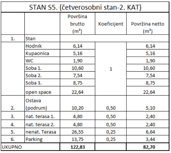 Stan 2.2-S5