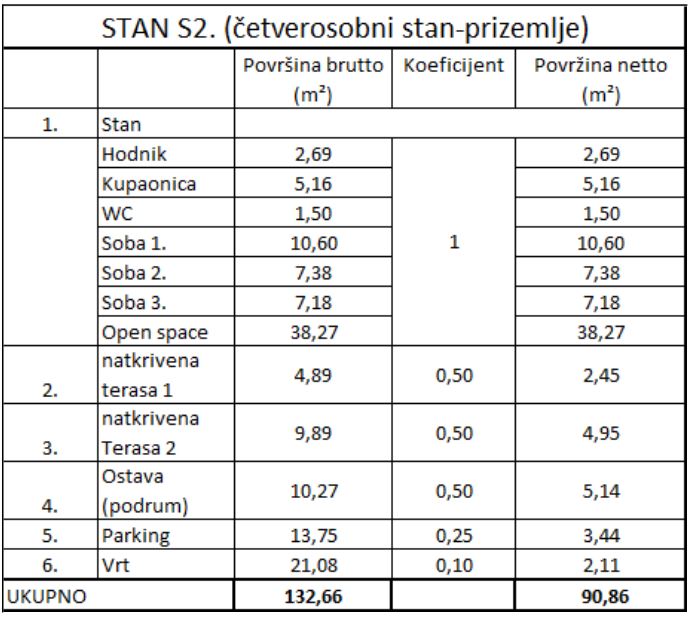 Stan 0.2-S2